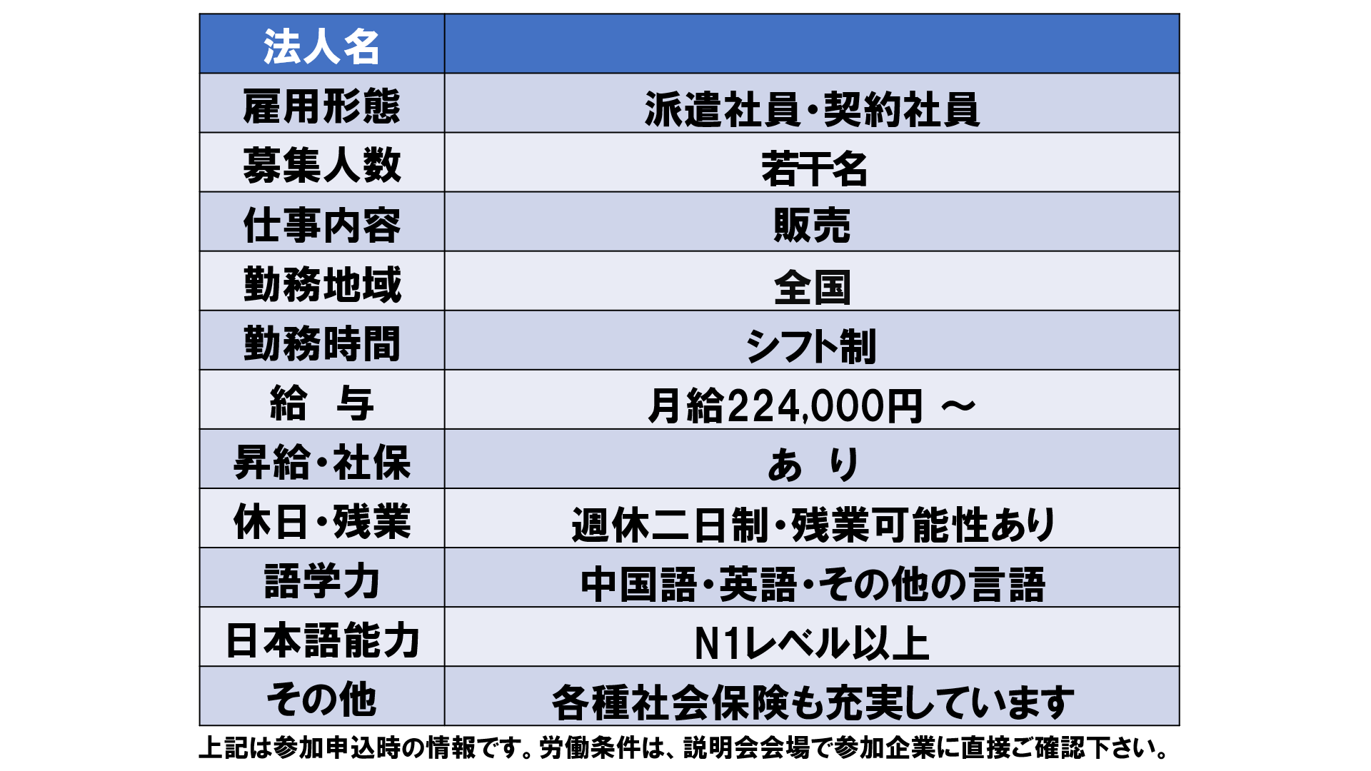 仕事、バイト、正社員